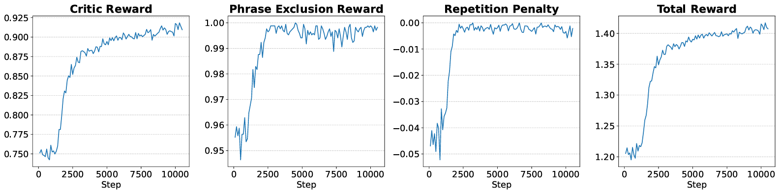 coz_results_reward